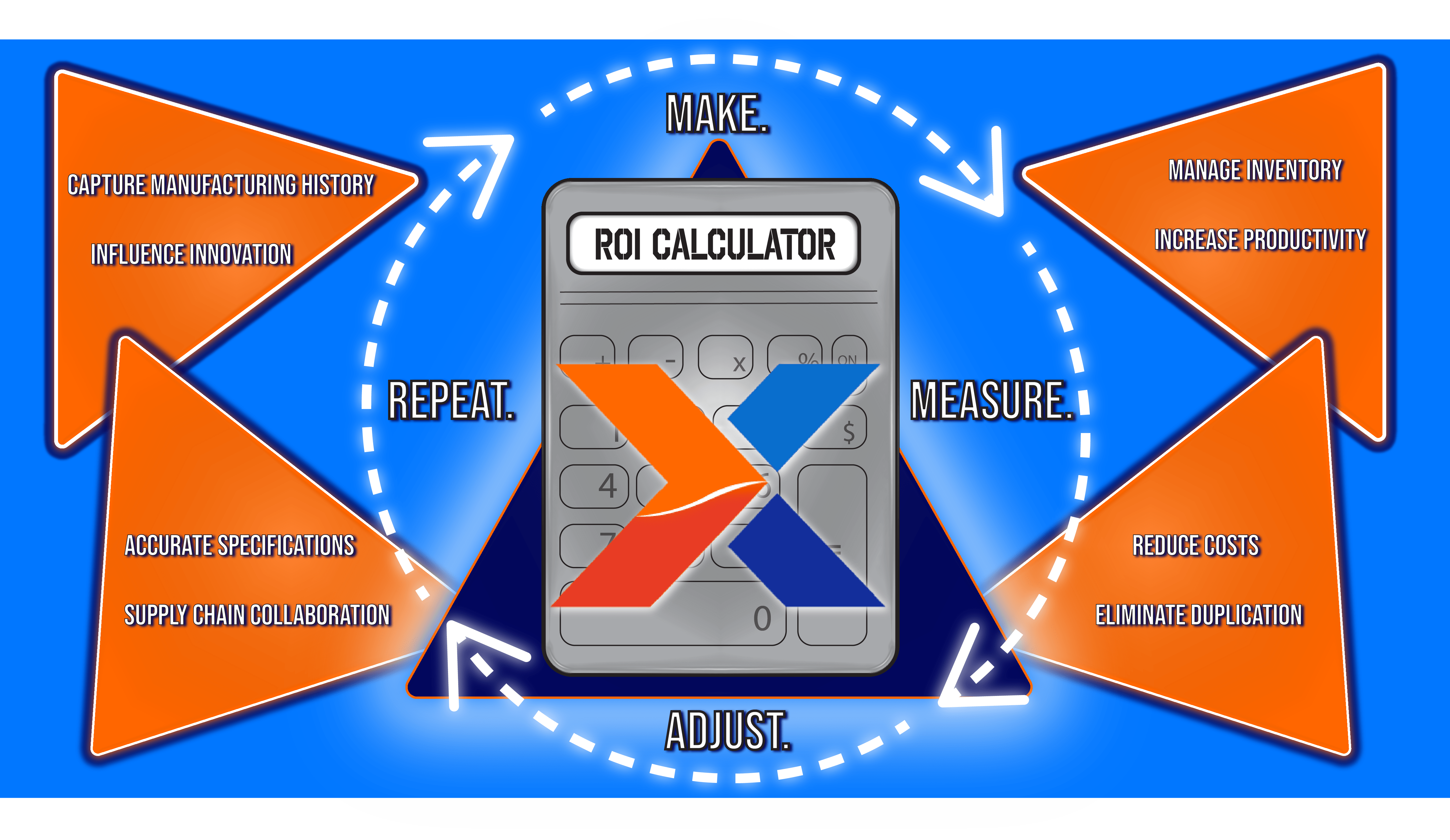 [FREE] ERP ROI Calculator Calculate ERP Implementation ROI